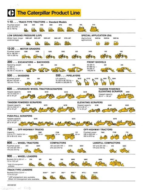 heavy equipment weight chart